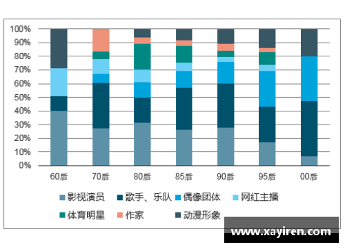 体育明星崇拜现象数据分析与社会影响研究探讨